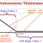 Autonomous Maintenance Step 1 - Continuous Improvement of Safety ...