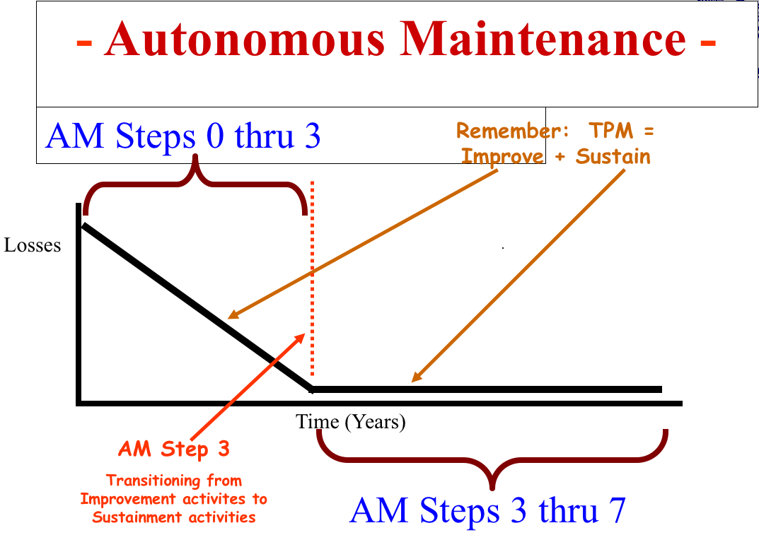 Stepping 0. Autonomous spending Formula.