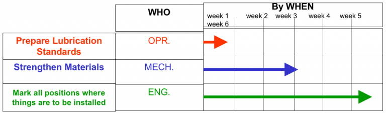 5 WHY Analysis, a TPM Tool for Root Cause Analysis (RCA) – Lean ...
