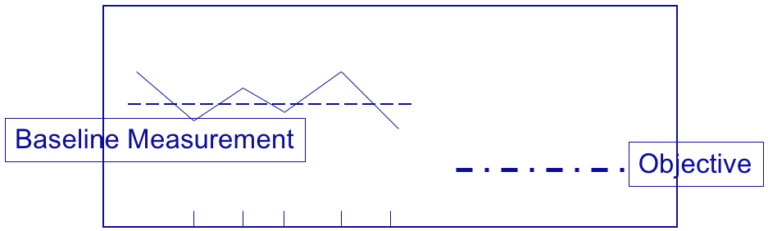 12-Step Kaizen Story – Lean Manufacturing