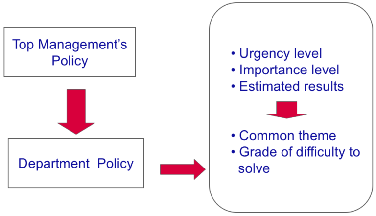 12 Step Kaizen Story – Enhancing Your Business Performance