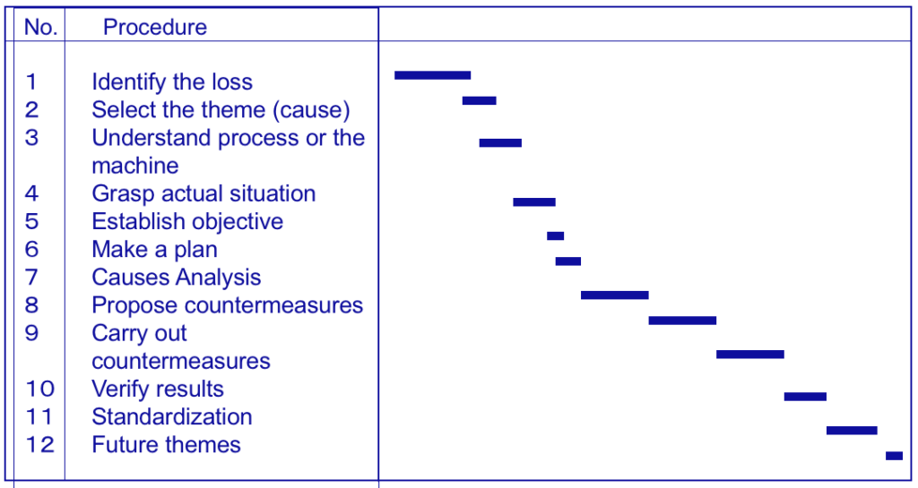 12-Step Kaizen Story – Lean Manufacturing