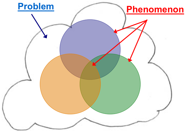 12-Step Kaizen Story – Lean Manufacturing