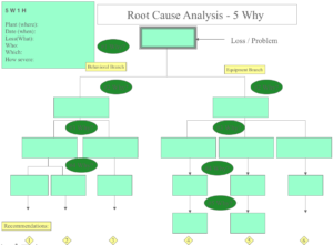 12-Step Kaizen Story – Enhancing Your Business Performance