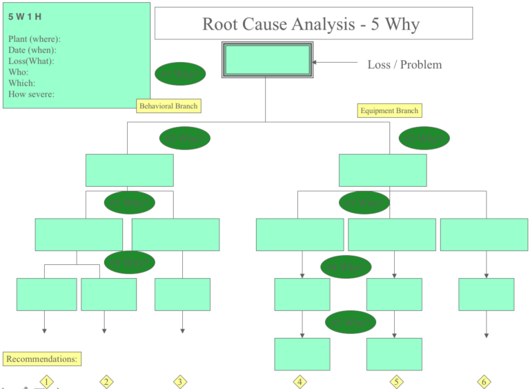 12-Step Kaizen Story – Lean Manufacturing