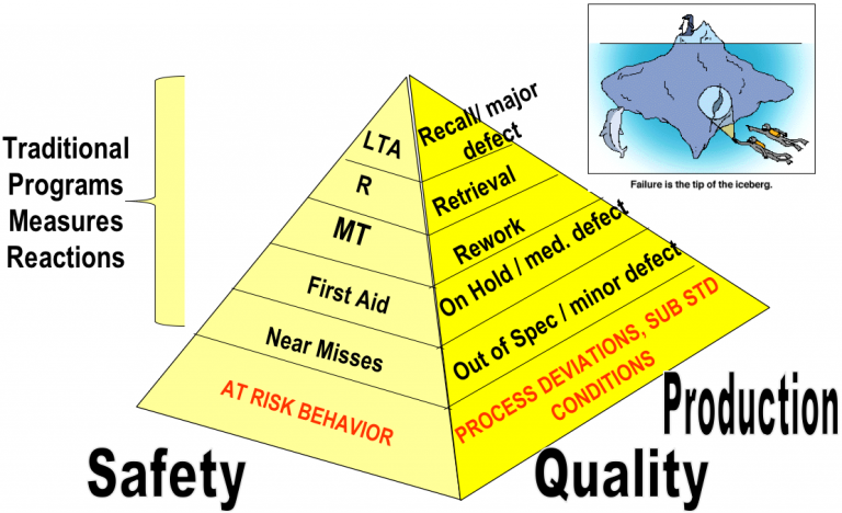 5 WHY Analysis, a TPM Tool for Root Cause Analysis (RCA) – Enhancing ...