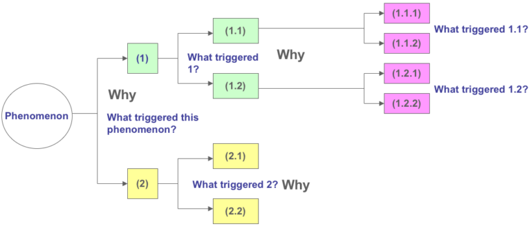 12-Step Kaizen Story – Enhancing Your Business Performance