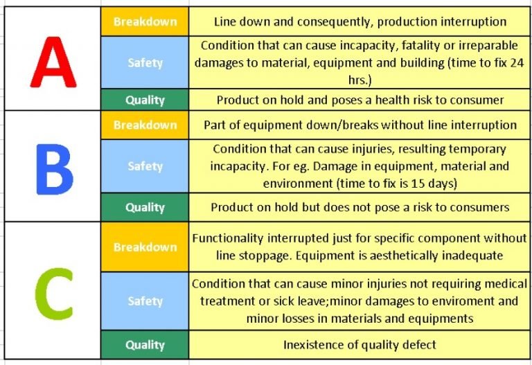 Safety Ftags Enhancing Your Business Performance