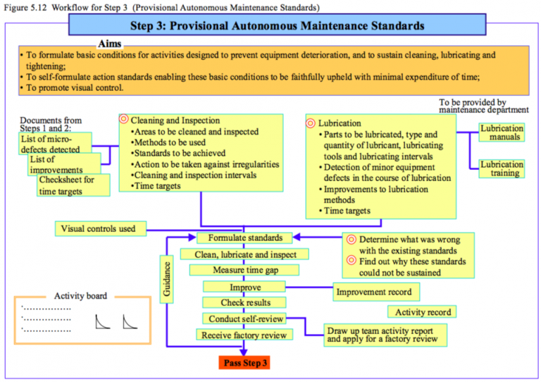 Chapter 5. Autonomous Maintenance. Part 1 – Lean Manufacturing