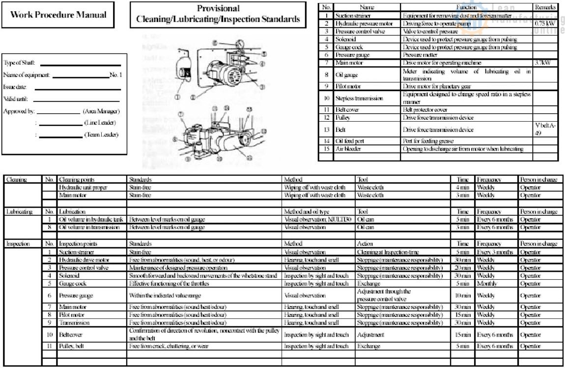 Chapter 5. Autonomous Maintenance. Part 2 – Lean Manufacturing