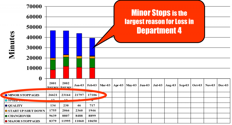 Focused Improvement Process – Lean Manufacturing