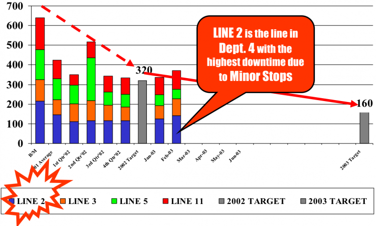 Focused Improvement Process – Lean Manufacturing