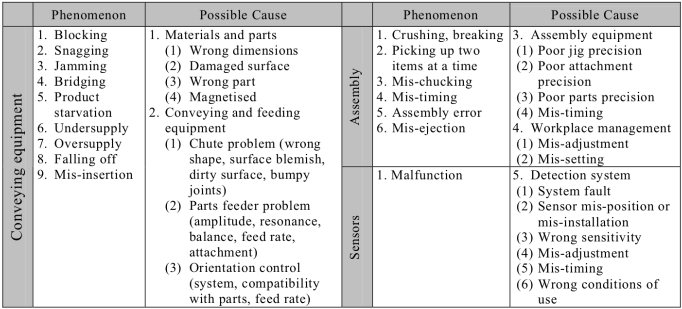 Minor Stop Phenomenon