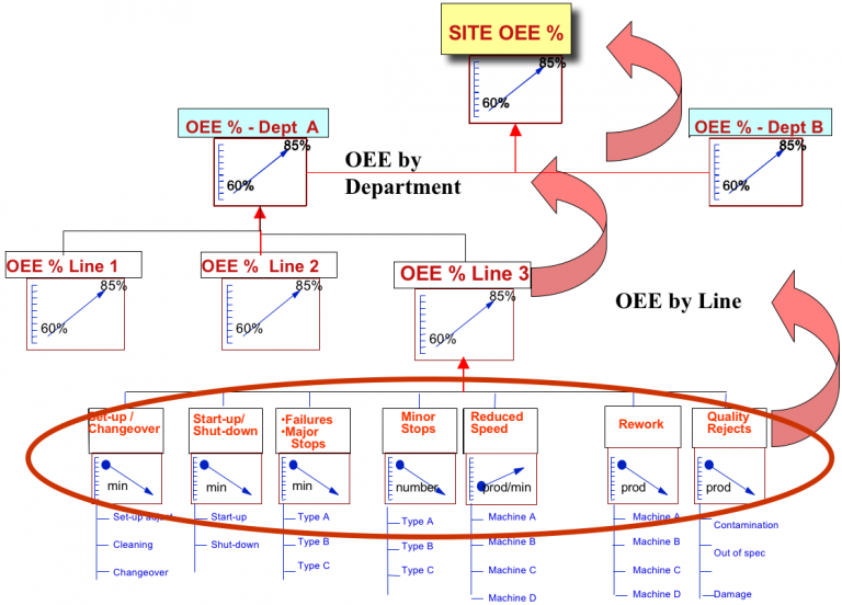 Loss Tree Example