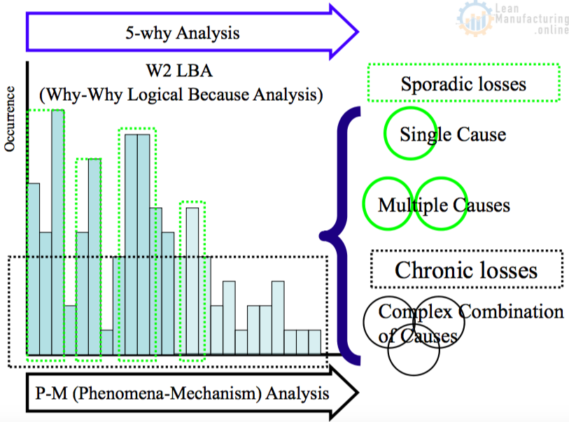 P M Analysis Basics Enhancing Your Business Performance