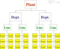 LeanPlus - O Pilar de Melhoria Focada (FI - Focused Improvement