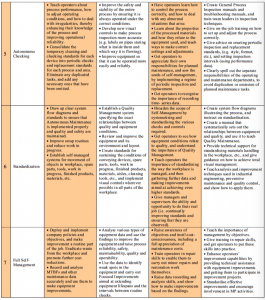 Chapter 5. Autonomous Maintenance. Part 3 – Enhancing Your Business ...