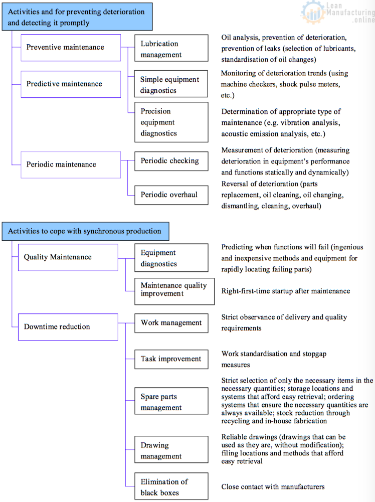 the-structure-of-an-effective-maintenance-system-1-enhancing-your