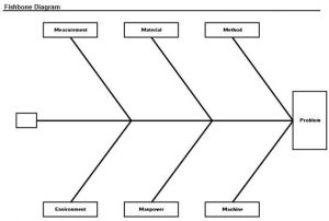 The Fishbone Diagram – Enhancing Your Business Performance