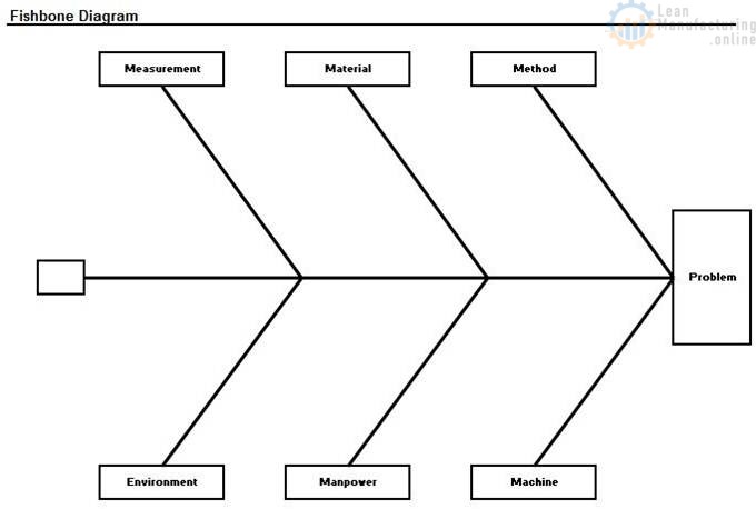 root cause analysis diagram template