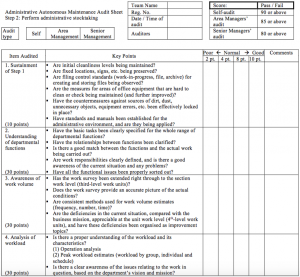 Administrative Autonomous Maintenance Audit Sheet-step 2 – Enhancing ...