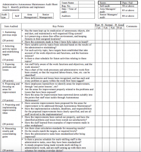 Administrative Autonomous Maintenance Audit Sheet-step 3 – Enhancing ...