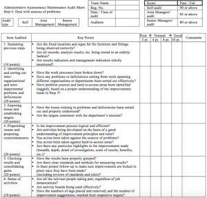 Administrative Autonomous Maintenance Audit Sheet-step 4 – Enhancing ...