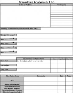 BDA-breakdown analysis over one hour – Enhancing Your Business Performance