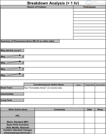 Bda Breakdown Analysis Over One Hour Continuously Improving Manufacturing