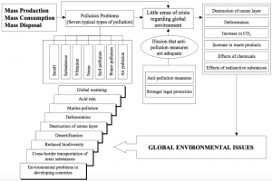 Chapter 11. Safety, Health And Environment. Part 2 – Enhancing Your ...