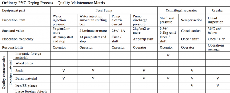 Figure 8.12 Example of QM Matrix – Enhancing Your Business Performance