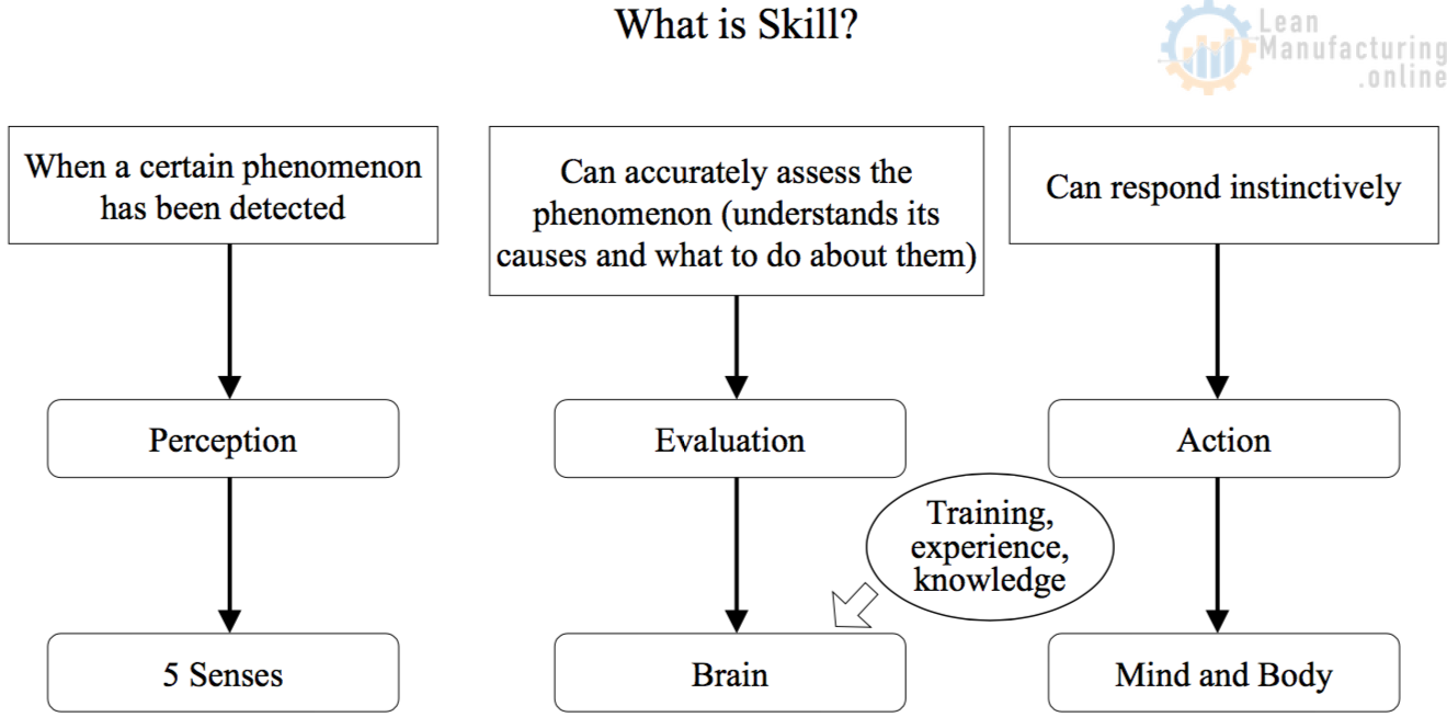 Chapter 9. Education and Training (Training and Development). Part 1 ...