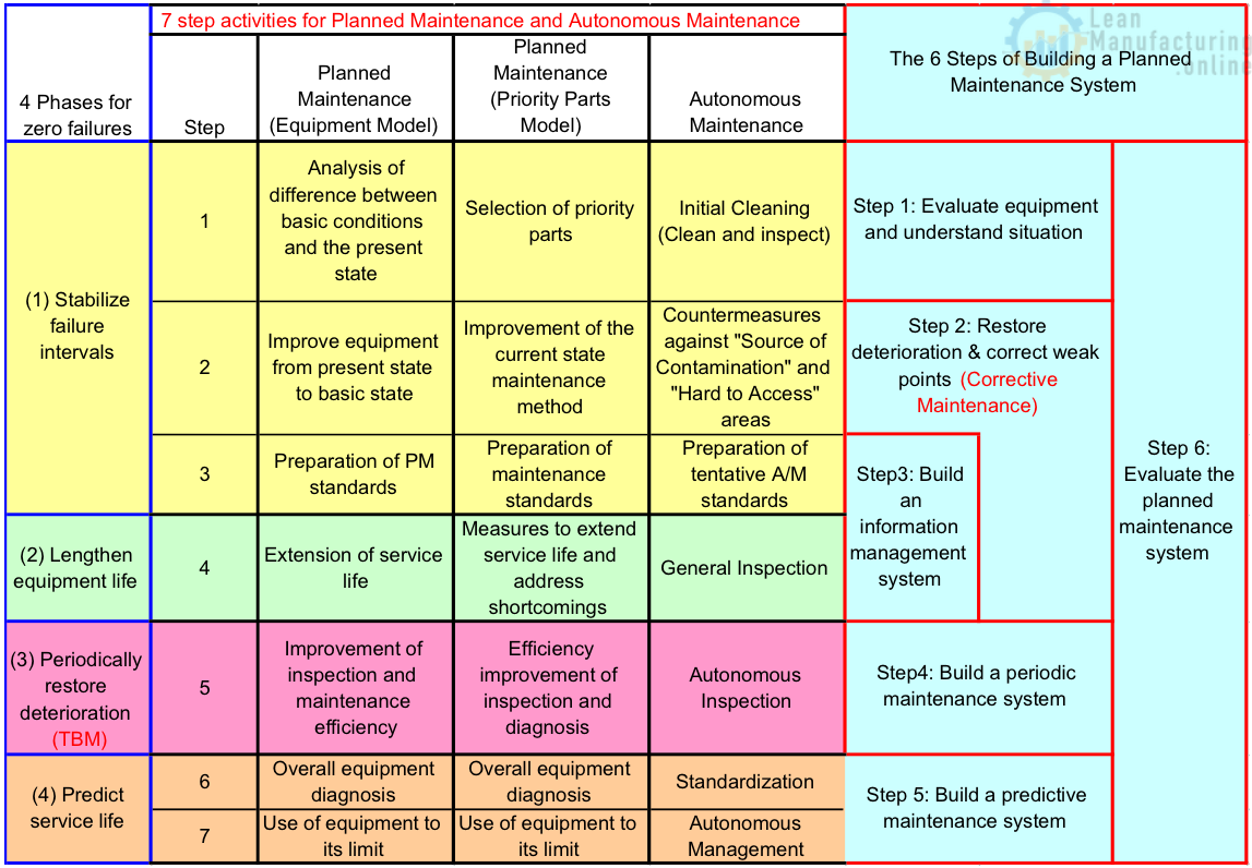 The First Steps to an EFFECTIVE Planned Maintenance Pillar – Lean ...