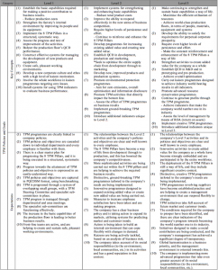 TPM Policies and Goals (Ground-Breaking and Creative TPM Programmes ...