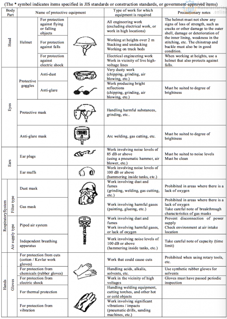 Chapter 11. Safety, Health and Environment. Part 2 – Continuously ...