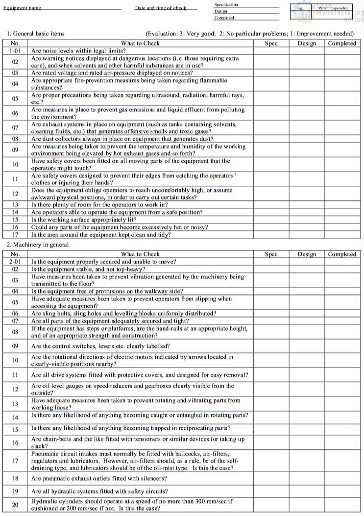 Table 7.12 Equipment Safety – Enhancing Your Business Performance