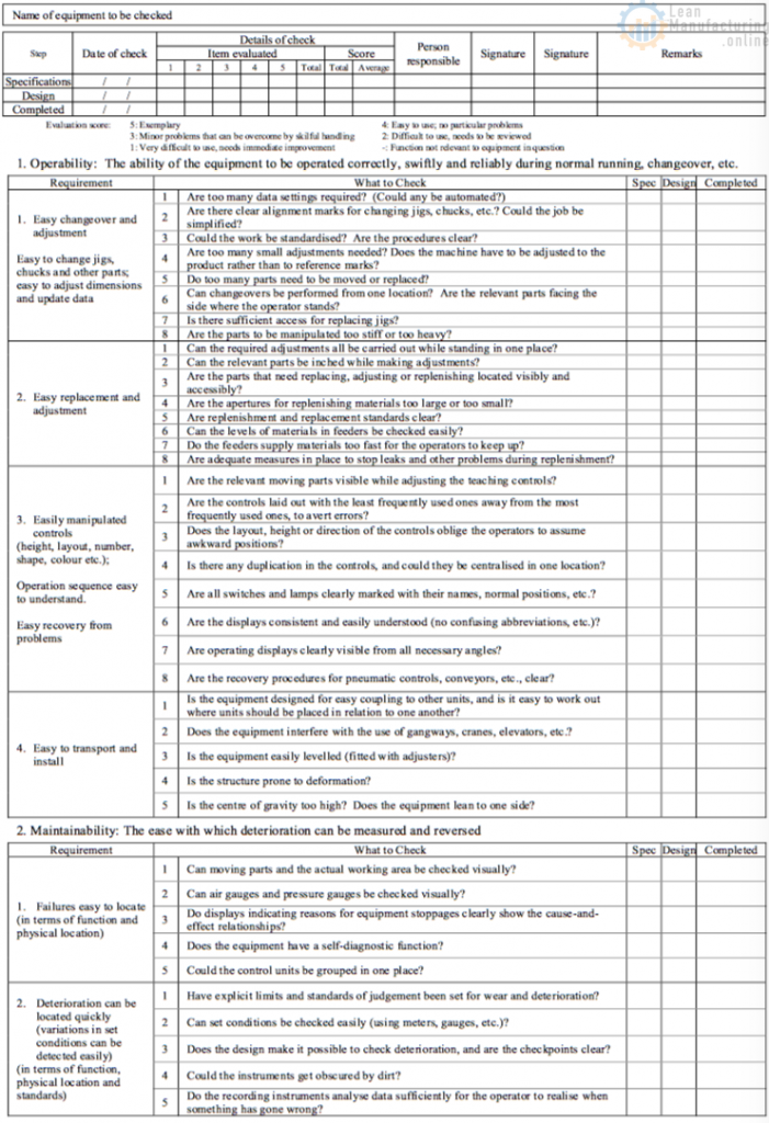 Table 7.13-(1) A Typical MP Checklist – Enhancing Your Business Performance