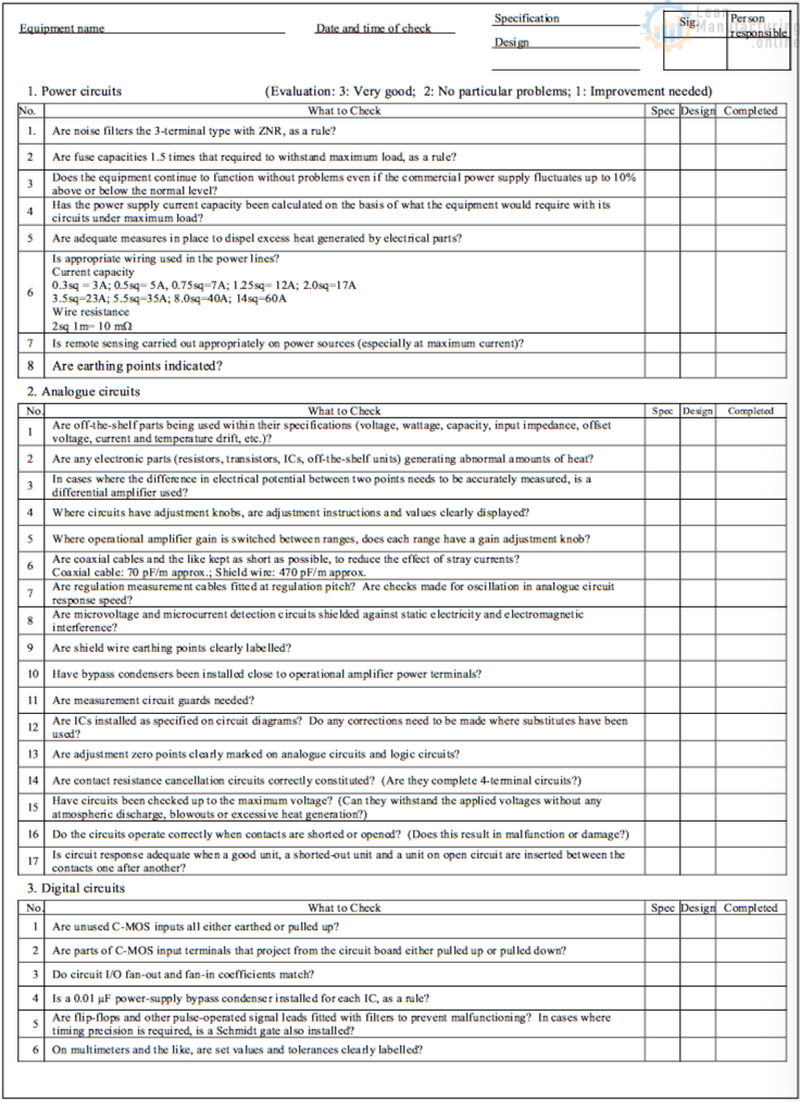 Table 7.14 Specifications Checklist (Measurement and Control ...