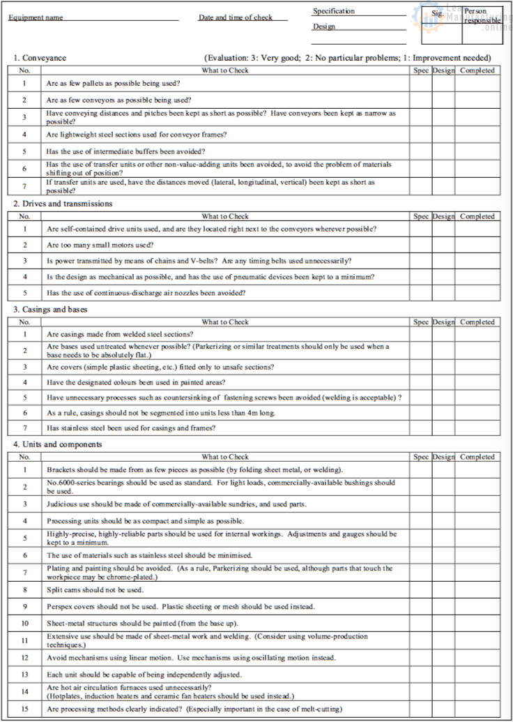 Table 7.15 Specification Checklist (Mechanical Design) – Enhancing Your ...