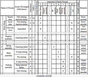 Table 8.10 QA Matrix (Process QA Rate Evaluation Table) – Enhancing ...