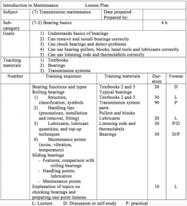 Table 9.7 Example of Lesson Plan – Lean Manufacturing