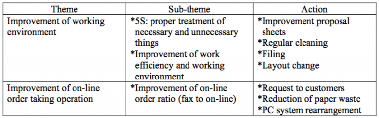 Total Productive Maintenance in Supply Chain Management. Part 3 – Lean ...