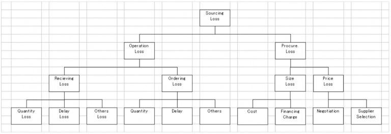 Total Productive Maintenance in Supply Chain Management. Part 3 ...