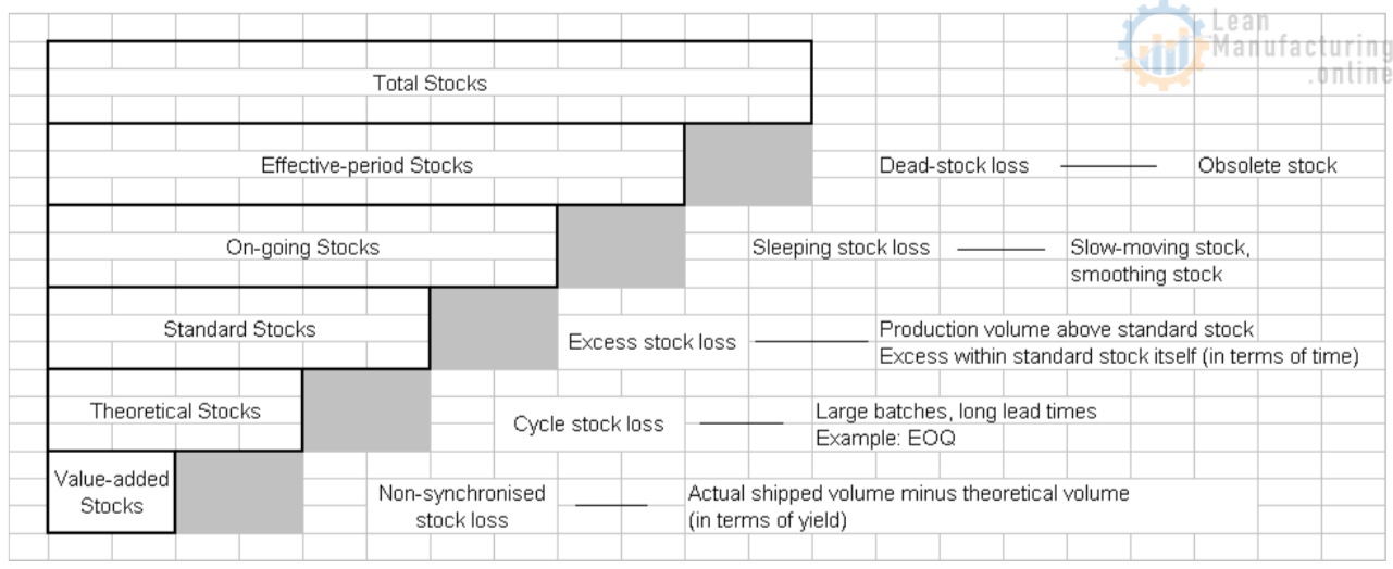 chart-6-loss-definition-stock-loss-concept-enhancing-your-business