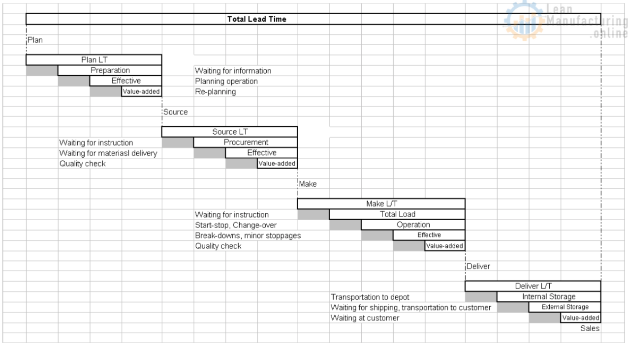 Chart 9 Loss Definition Leadtime Loss Concept Enhancing Your