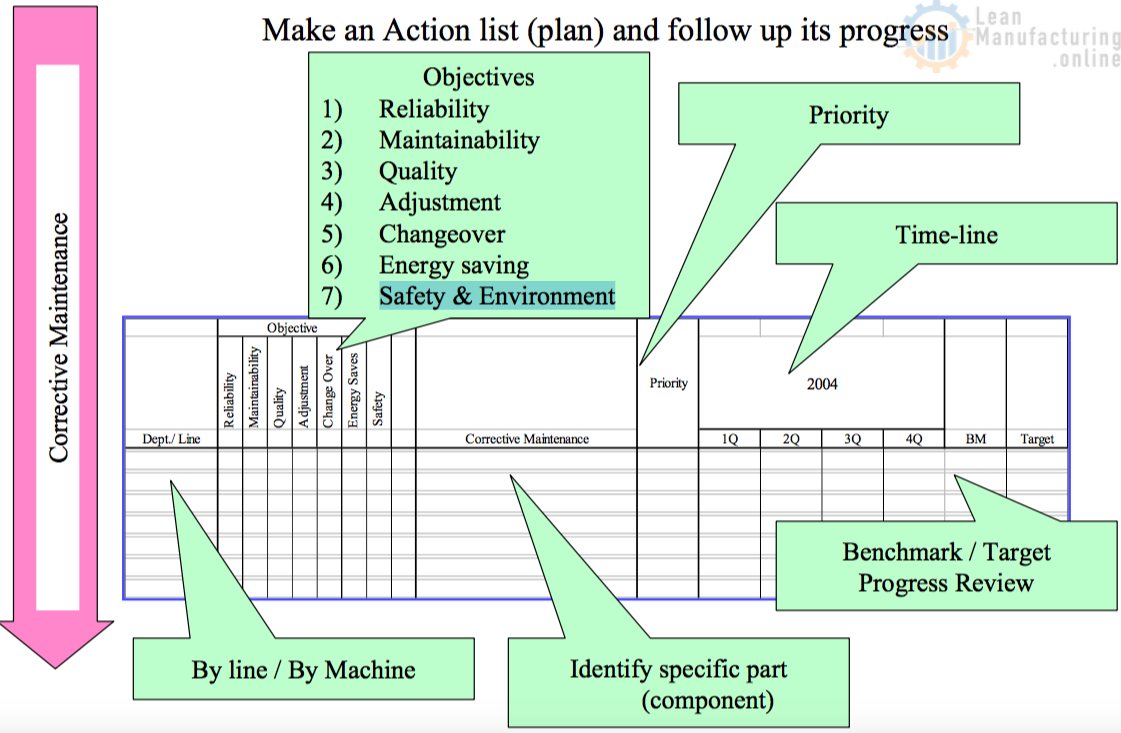 Planned Maintenance. Part 2 – Enhancing Your Business Performance