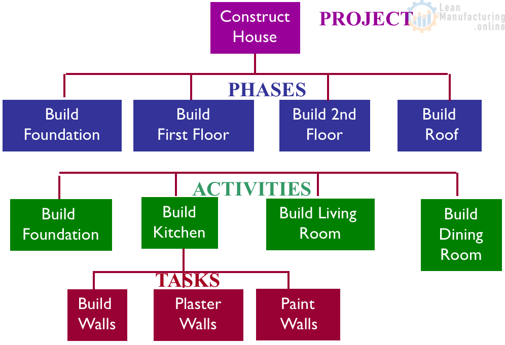 Project Management Tools & Techniques. Part 1 – Enhancing Your Business ...