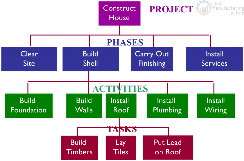 DEFINITION – High Level Plan Resource Model EXAMPLE – Enhancing Your ...