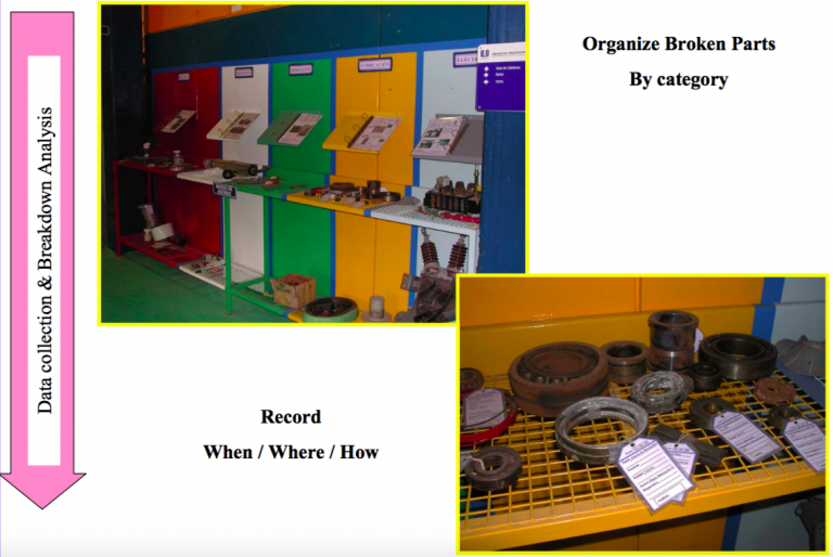 Data collection & Breakdown Analysis -2 – Enhancing Your Business ...