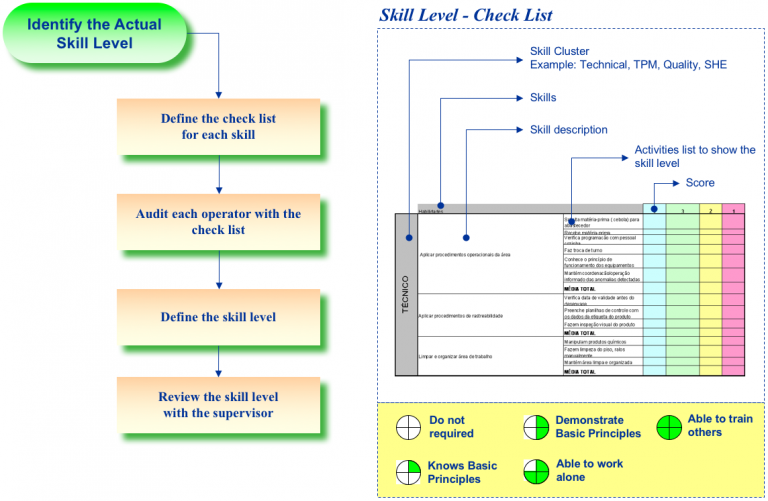 manufacturing-skill-matrix-implementation-enhancing-your-business